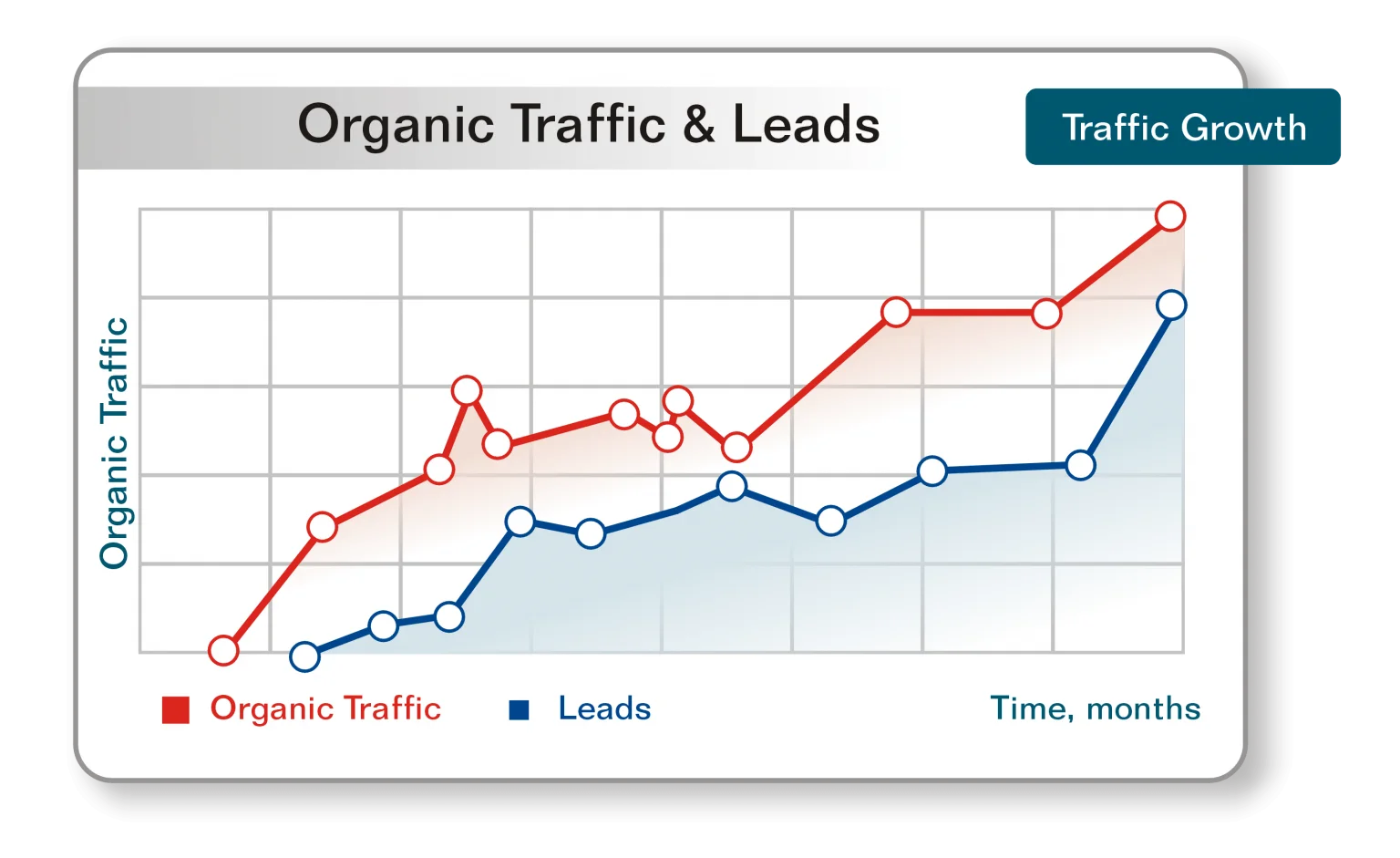 Search Engine Optimization [SEO] Company California | Best & Affordable - Branding and Advertising Agency in California | Digital & Outdoor Services
