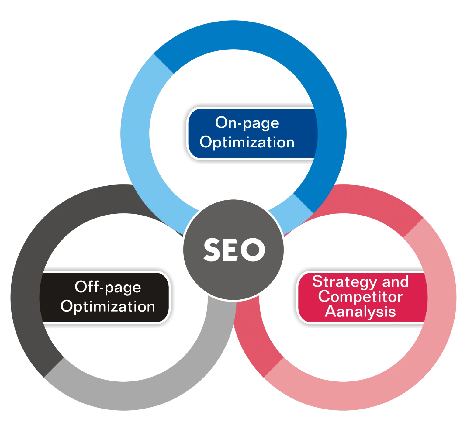 SEO Services to Rank Higher on Google - Boost Your Business in California