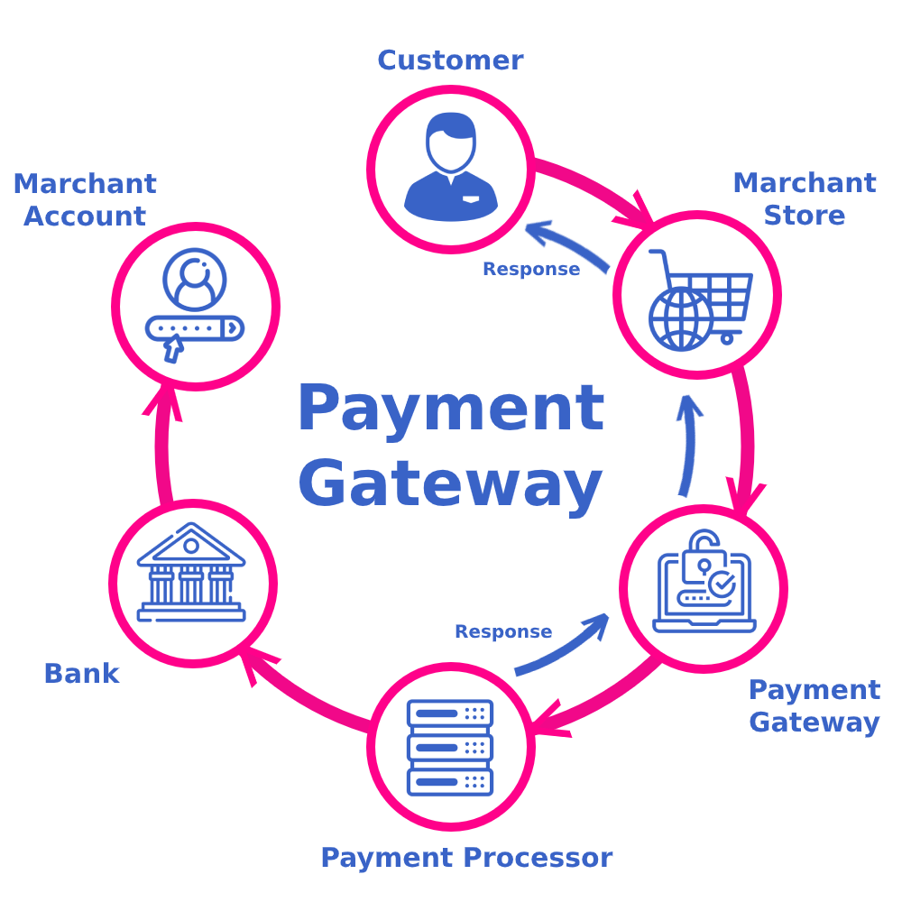 Top Features to Look for in Payment Gateway Integration Services in California for Online Business
