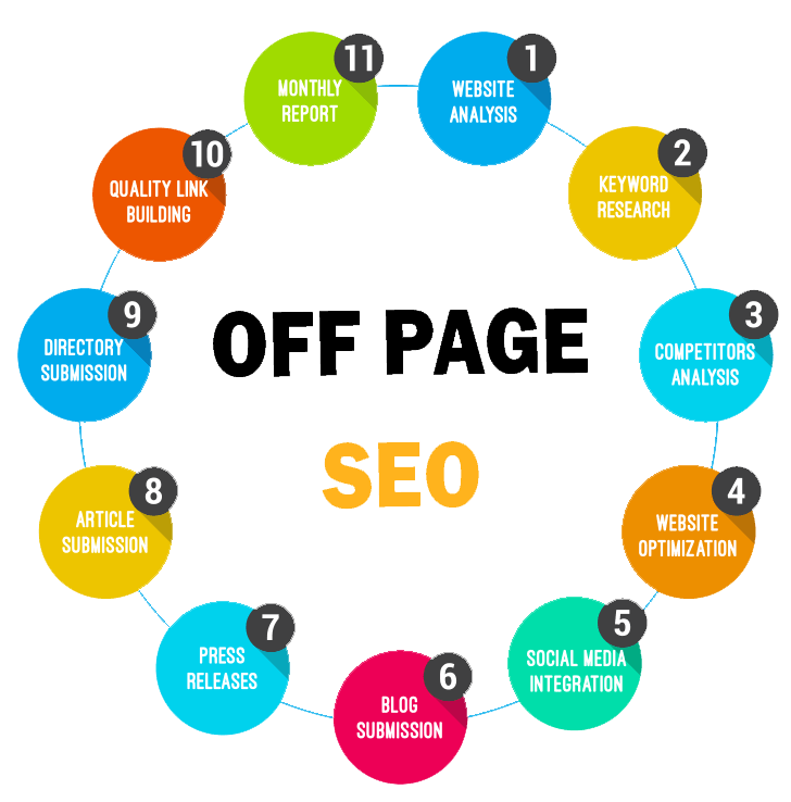 Off-Page SEO Techniques: Ultimate Guide For Beginners in California | Backlink Services Local SEO Optimization