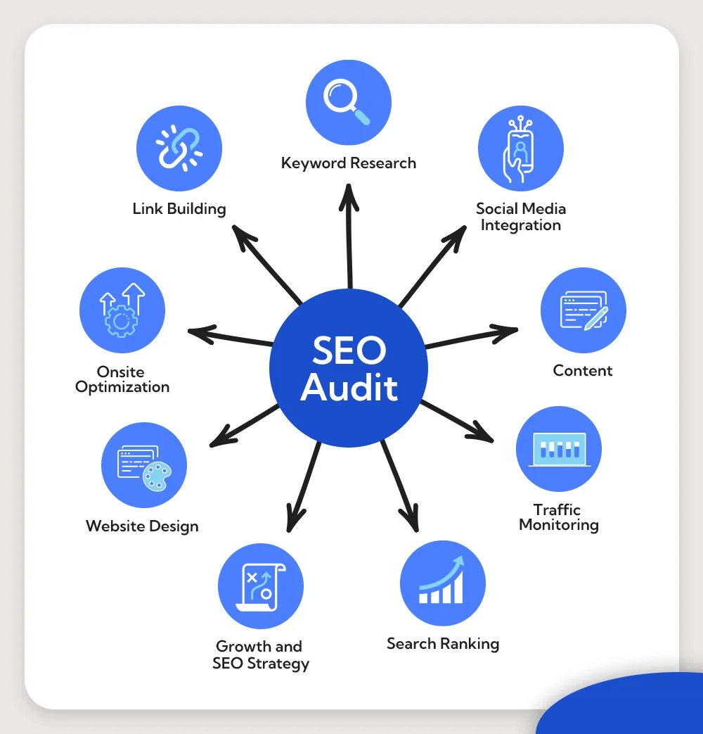 SEO audit services in California 2026 | website ranking analysis Google SEO report