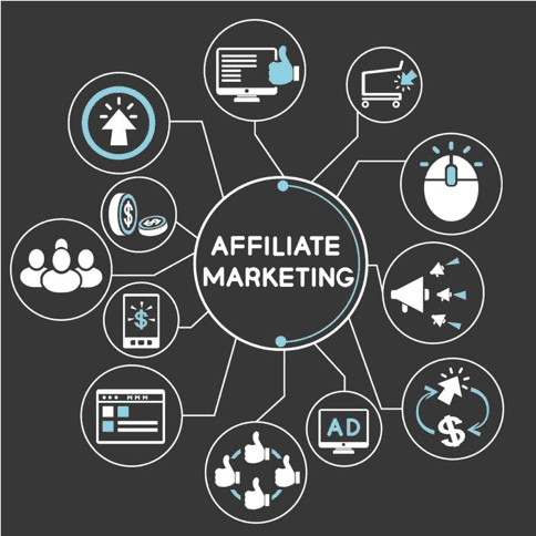 Affiliate Marketing Management Agency in California - Simple & Complete Guide for 2026