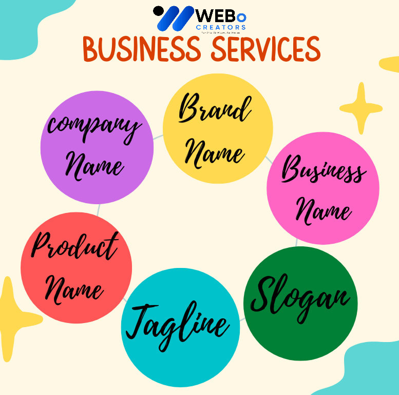 Business Name, Tagline and Logo Design Services in California Professional Branding Agency