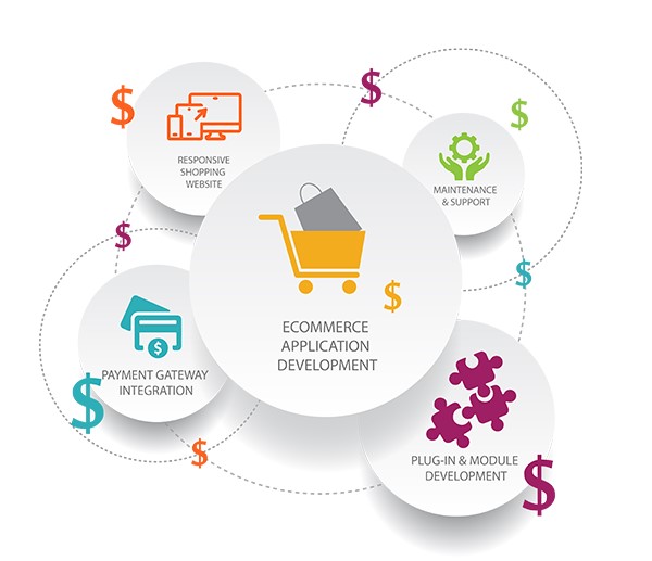 The Rising Trend of Subscription Business Model in eCommerce in California for Online Stores