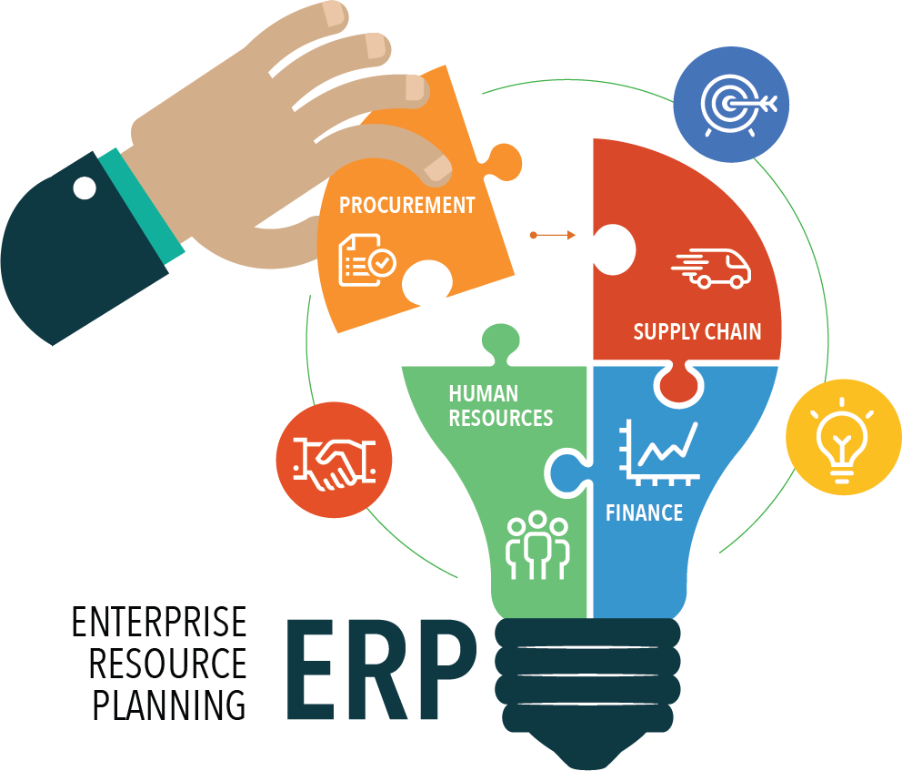 ERP System Development Guide & Management for Businesses in 2026 in California