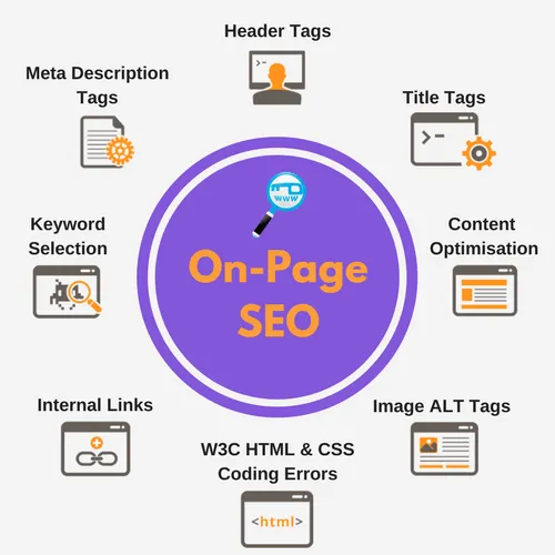 Best On-Page SEO Services | Improve Organic Traffic & Ranking in California for better Google rankings and traffic