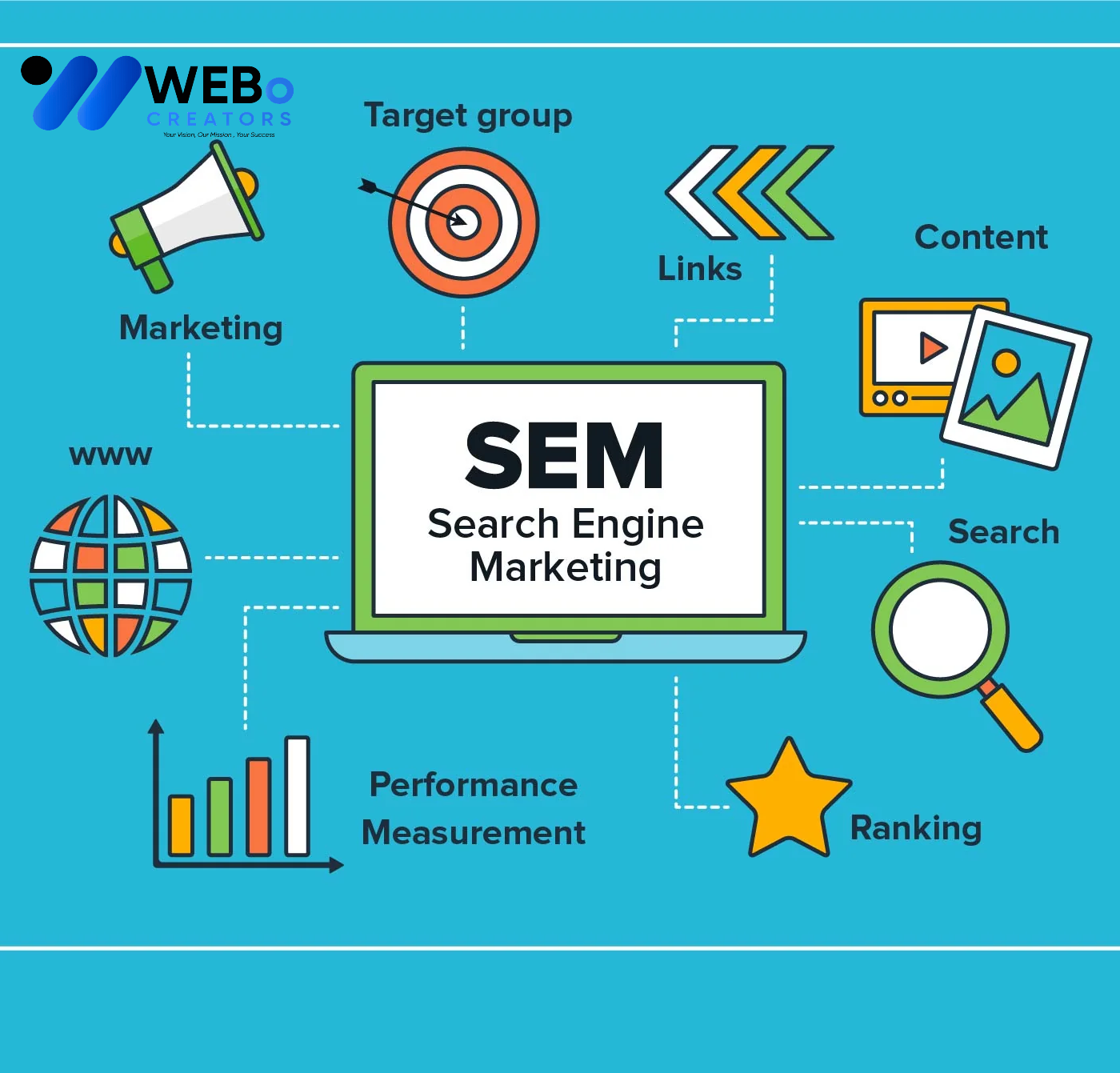 SEM Google Ads Service California 2026 For Online Advertising Campaign