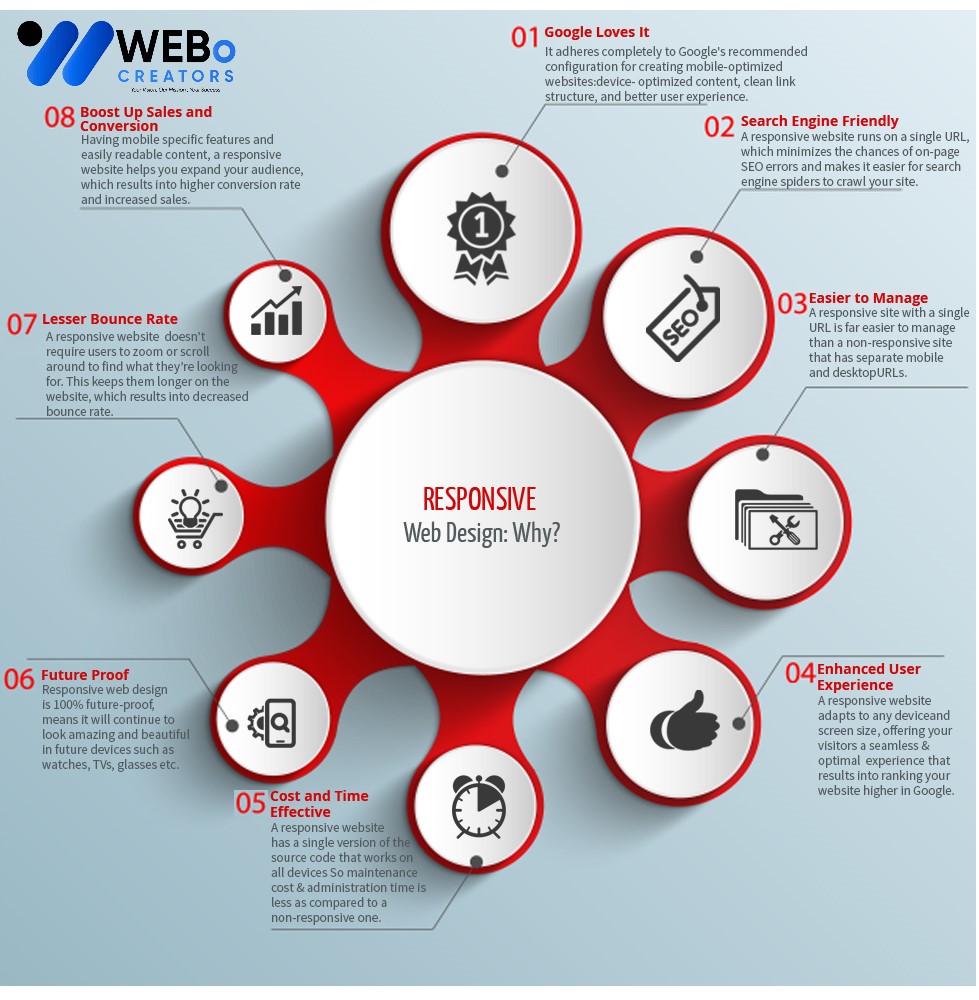 Responsive Website Design - An Expert in Mobile Friendly Website Design Solution in California