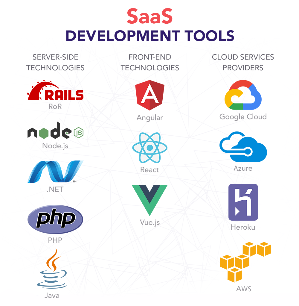 California SaaS Software Development Services - Custom Cloud Applications & Business Solutions