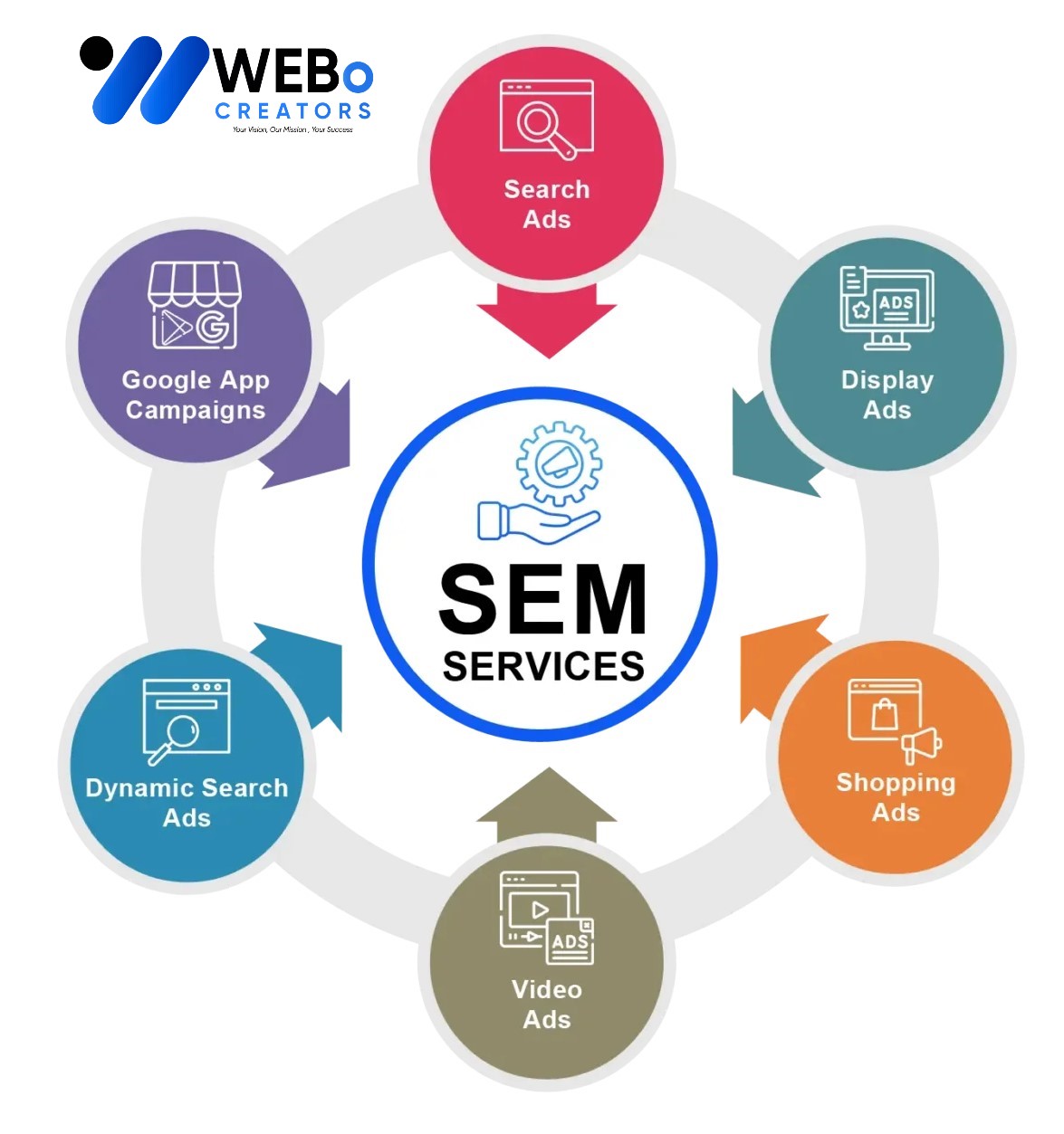 SEM services in California 2026 | Google Ads expert marketing