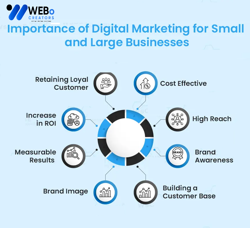 Small Business Digital Marketing Agency in California: Mastering the Art of Online Visibility