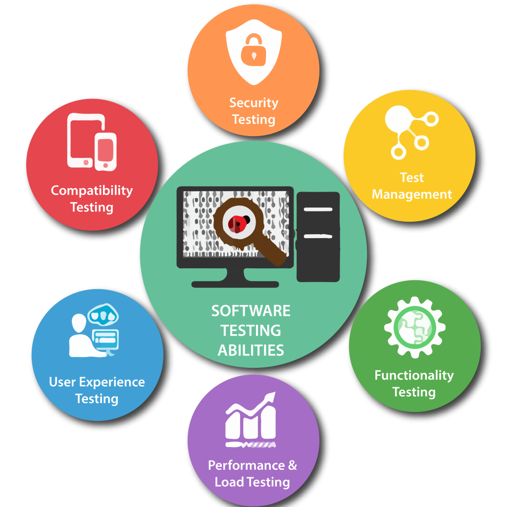 Software Testing Services in California for Secure and Reliable Applications