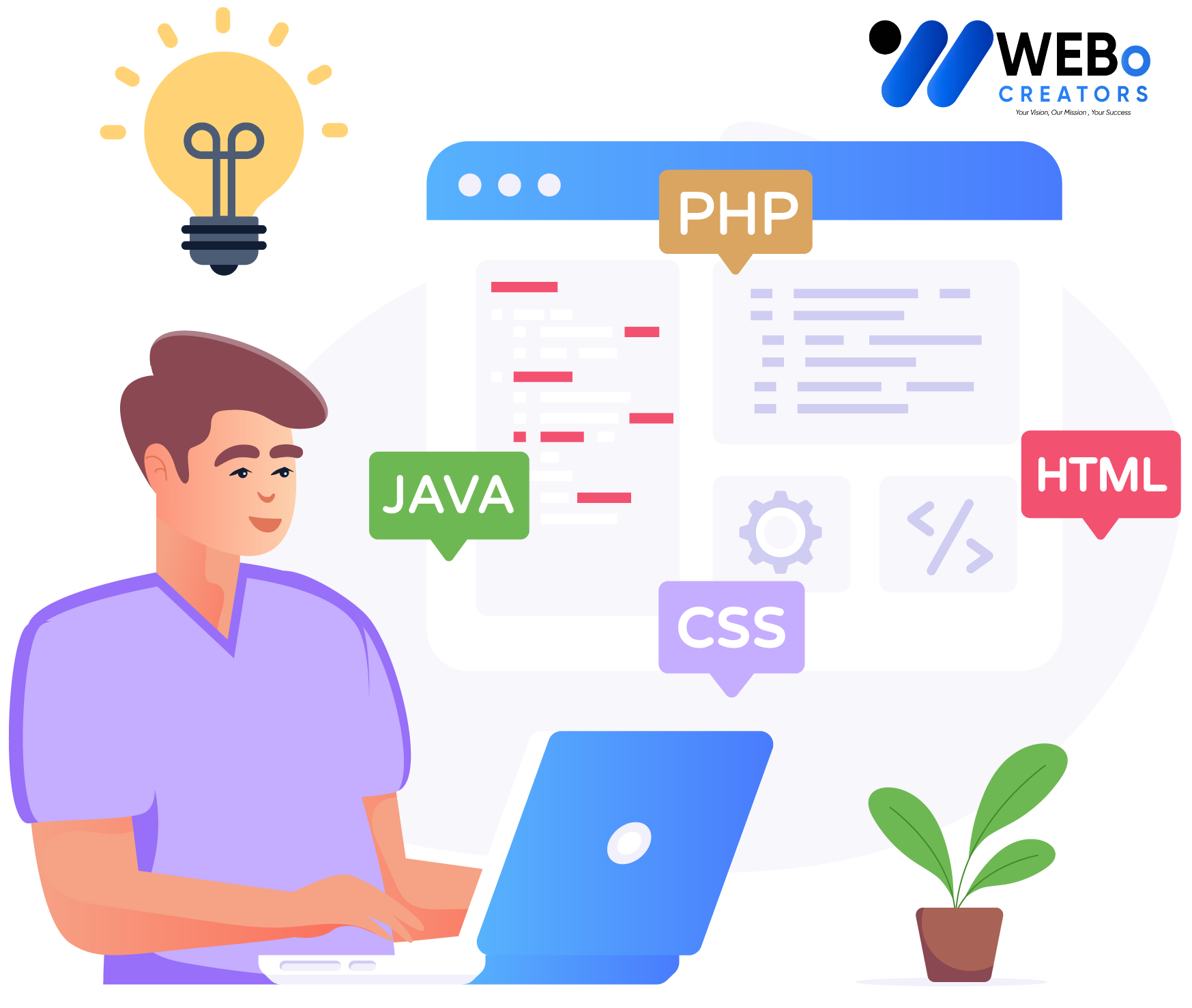 Web Developer Services in California for Custom Responsive Websites